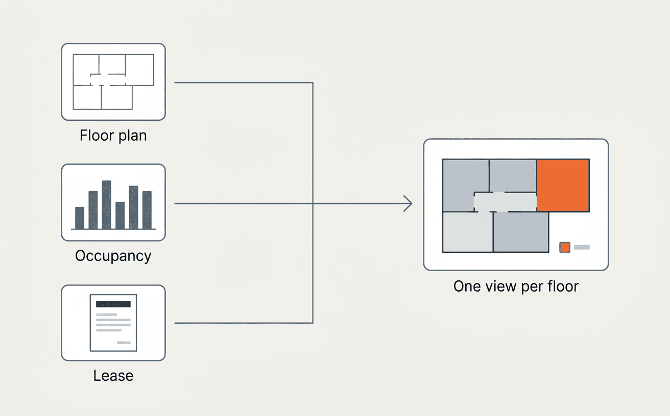 Space management software joining a floor plan, occupancy data and lease terms for one office floor