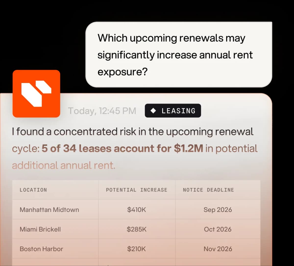 REAL agent chat: Which upcoming renewals may significantly increase annual rent exposure?